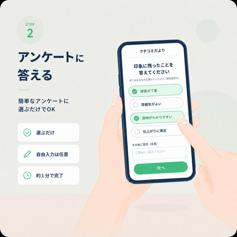 STEP 2 アンケートに答える